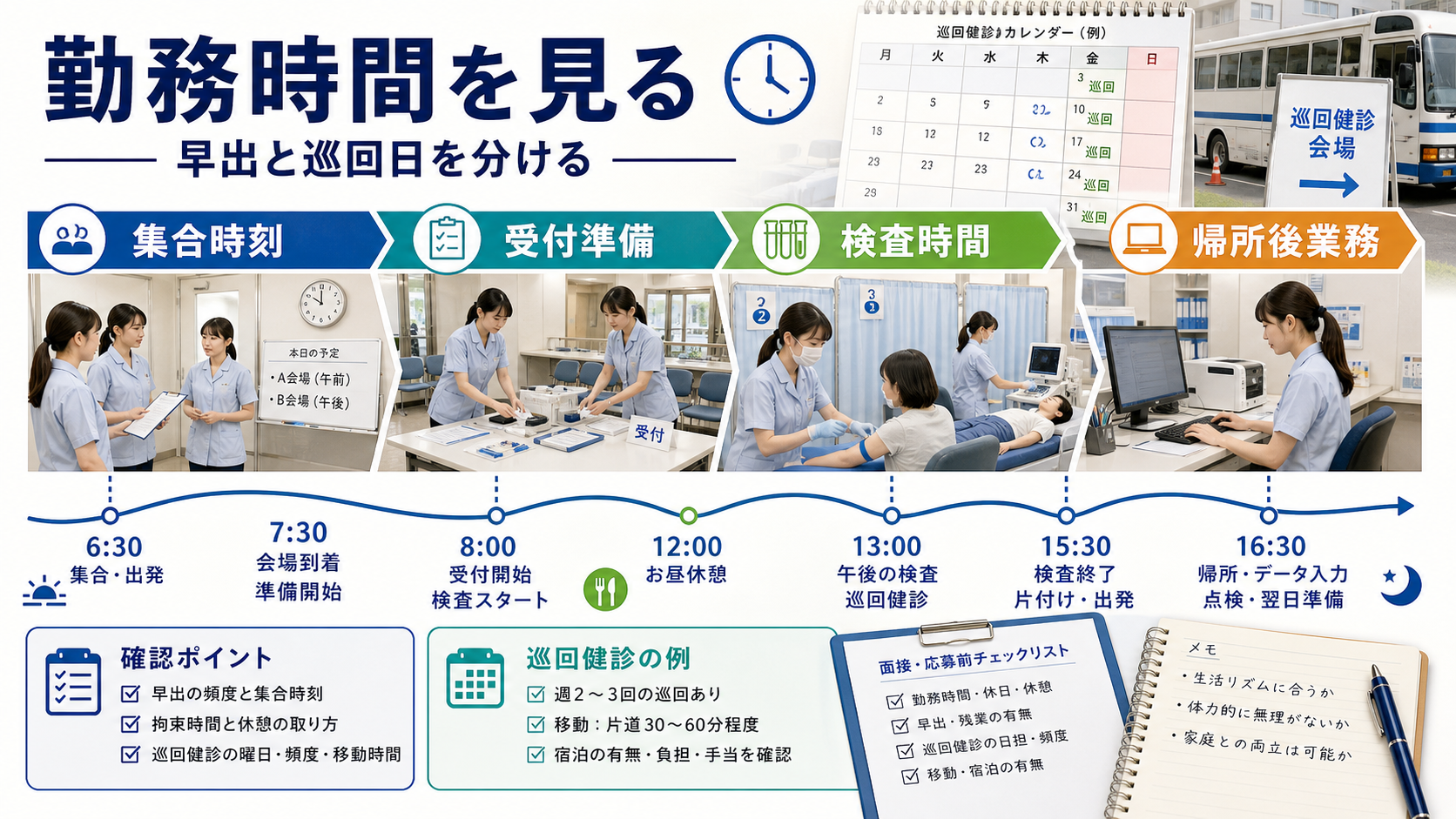 健診センター求人の勤務時間、早出、巡回健診、帰所後業務をタイムラインで整理する要約画像