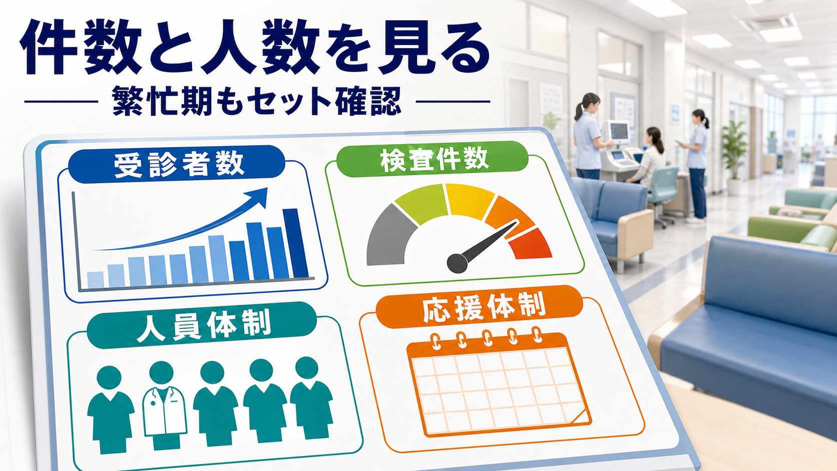 健診センターの受診者数、検査件数、人員体制、繁忙期を分析ボードで整理する要約画像