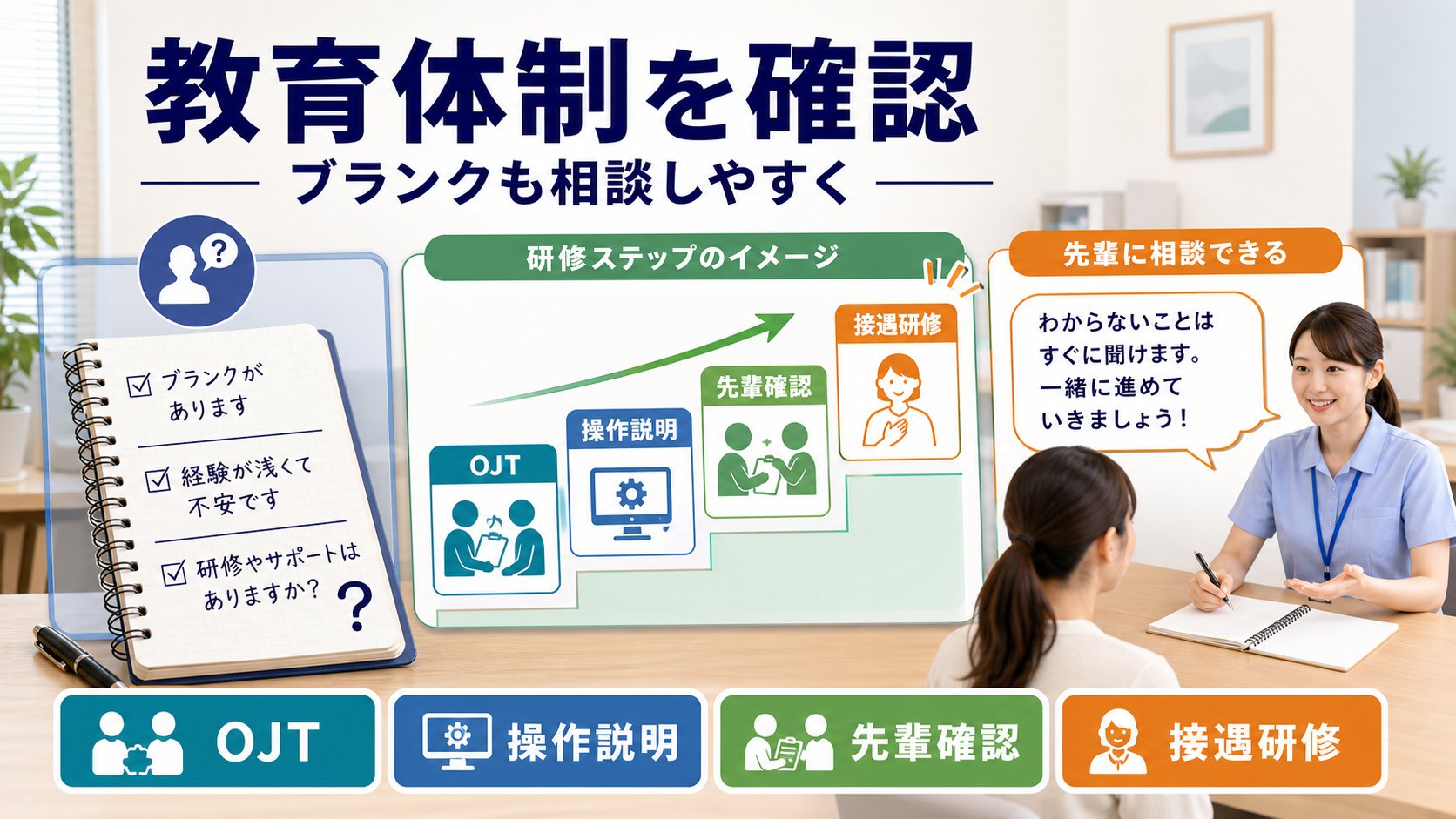 臨床検査技師がブランクや経験浅めで健診センター求人に応募する前に研修、OJT、質問体制を確認する要約画像