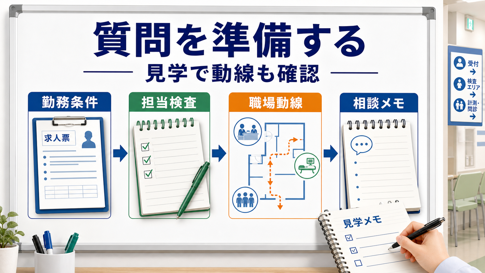 臨床検査技師が健診センター求人に応募する前に質問メモ、職場見学、条件整理を行う要約画像