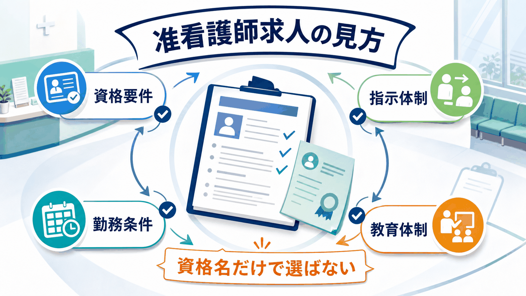 准看護師求人は資格名だけでなく働き方、指示体制、勤務条件を分けて確認する要約画像