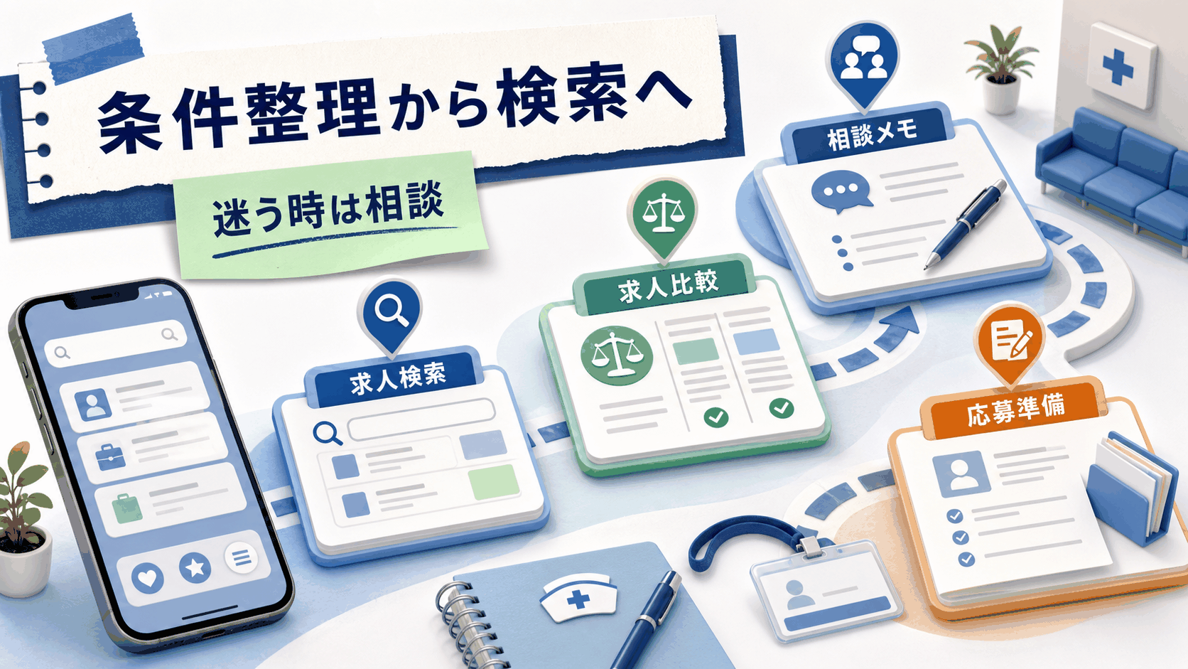 准看護師求人を条件整理、求人比較、転職相談、応募準備の流れで進める要約画像