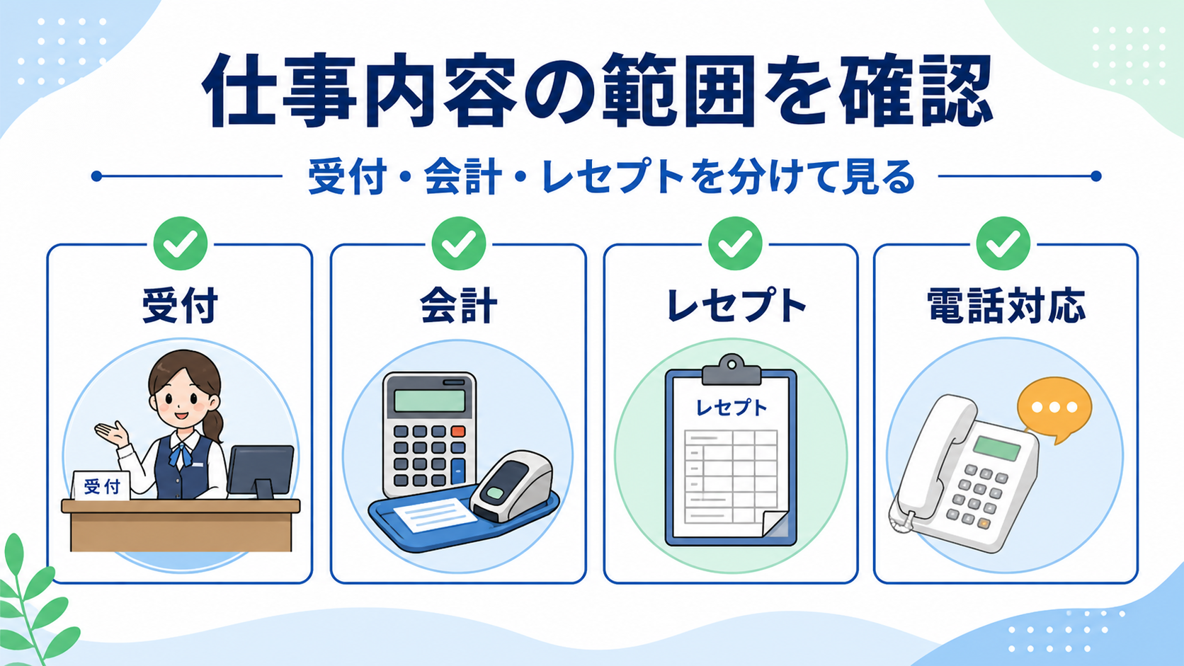 医療事務求人の仕事内容を受付、会計、レセプト、電話対応に分けて確認する要約画像