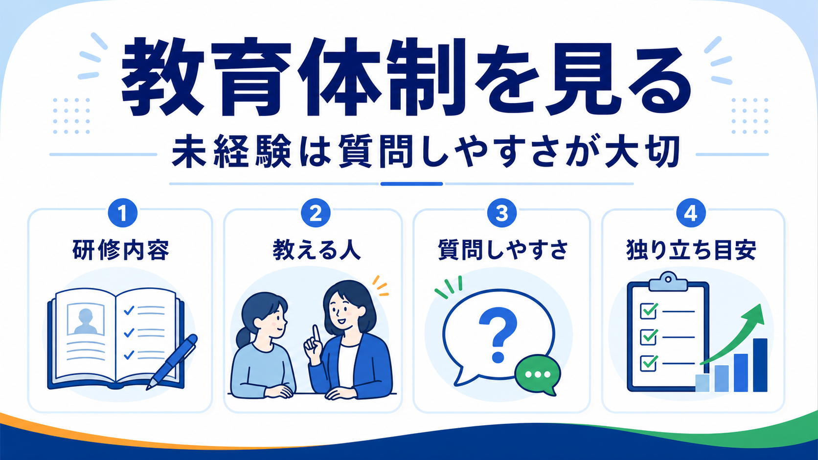 未経験の医療事務求人で研修内容、教える人、質問しやすさ、独り立ち目安を見る要約画像