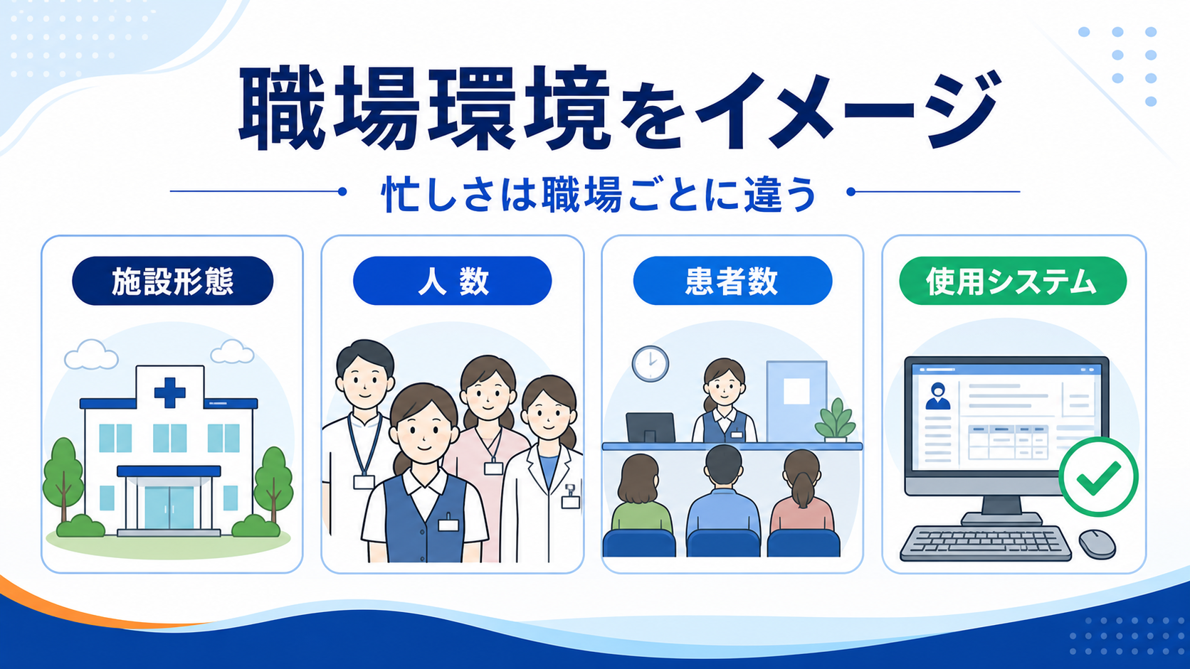 医療事務求人の職場環境を施設形態、人数、患者数、使用システムで確認する要約画像