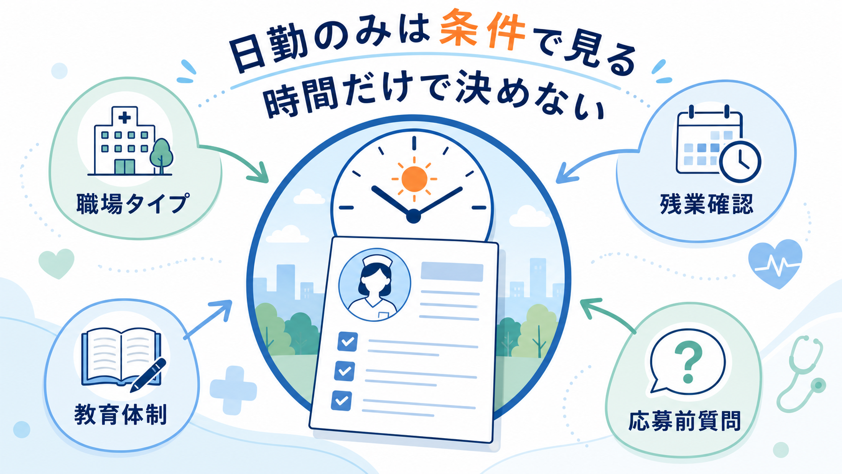 看護師の日勤のみ求人は勤務時間だけでなく職場タイプ、残業、教育体制を順番に確認する要約画像