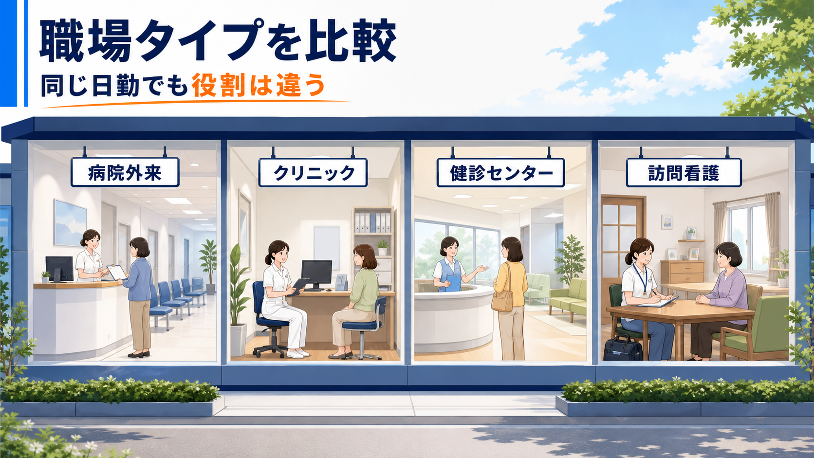 病院外来、クリニック、健診センター、訪問看護で日勤のみ看護師求人の違いを比較する要約画像