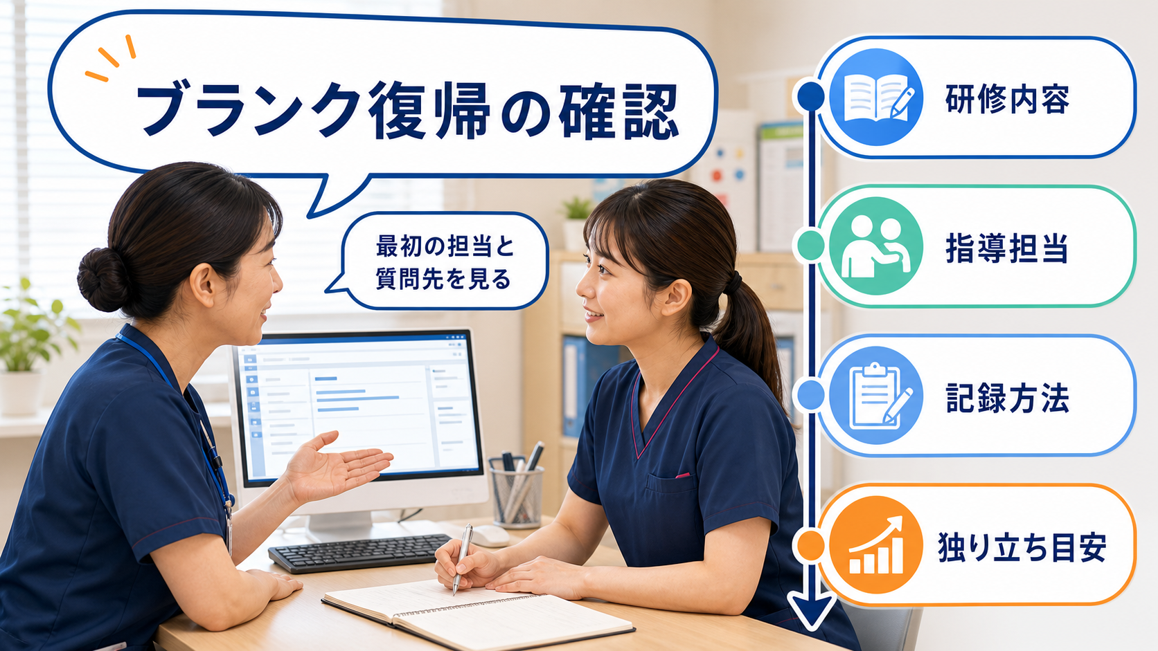 ブランクがある看護師が日勤のみ求人で研修、指導担当、質問体制を確認する要約画像
