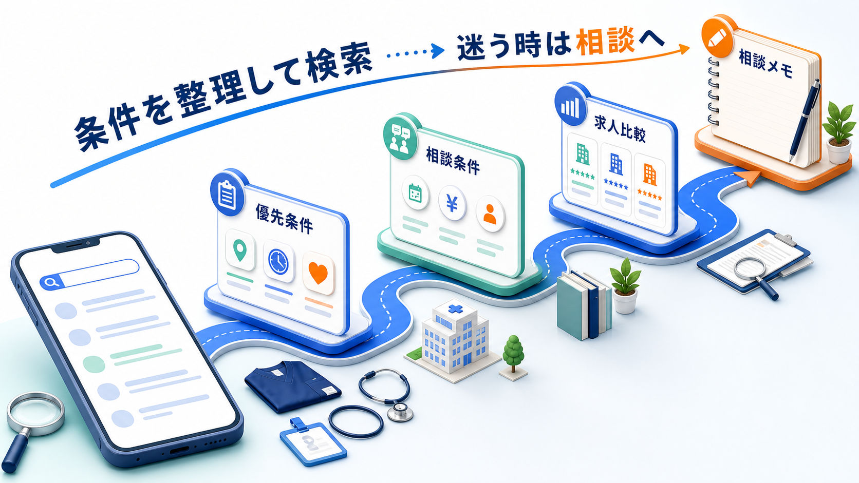 看護師の日勤のみ求人を検索し転職サポートへ相談する前に希望条件を整理する要約画像