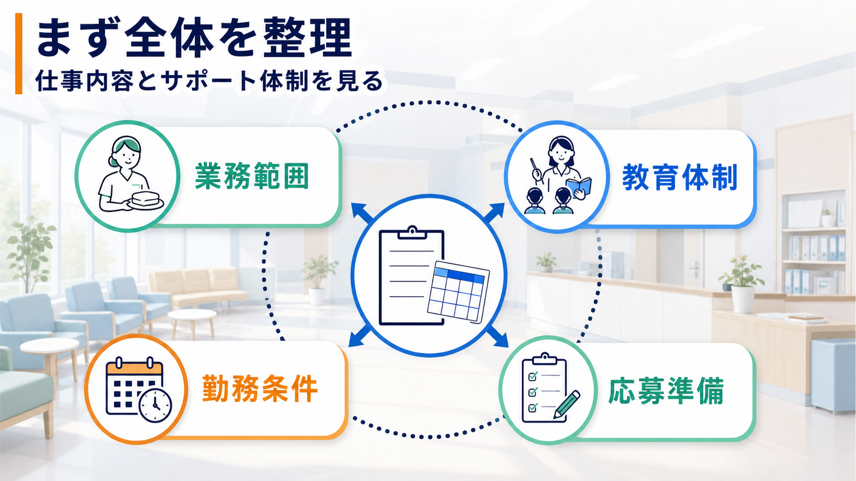 看護助手求人は仕事内容、教育体制、勤務条件、応募準備を分けて確認する要約画像
