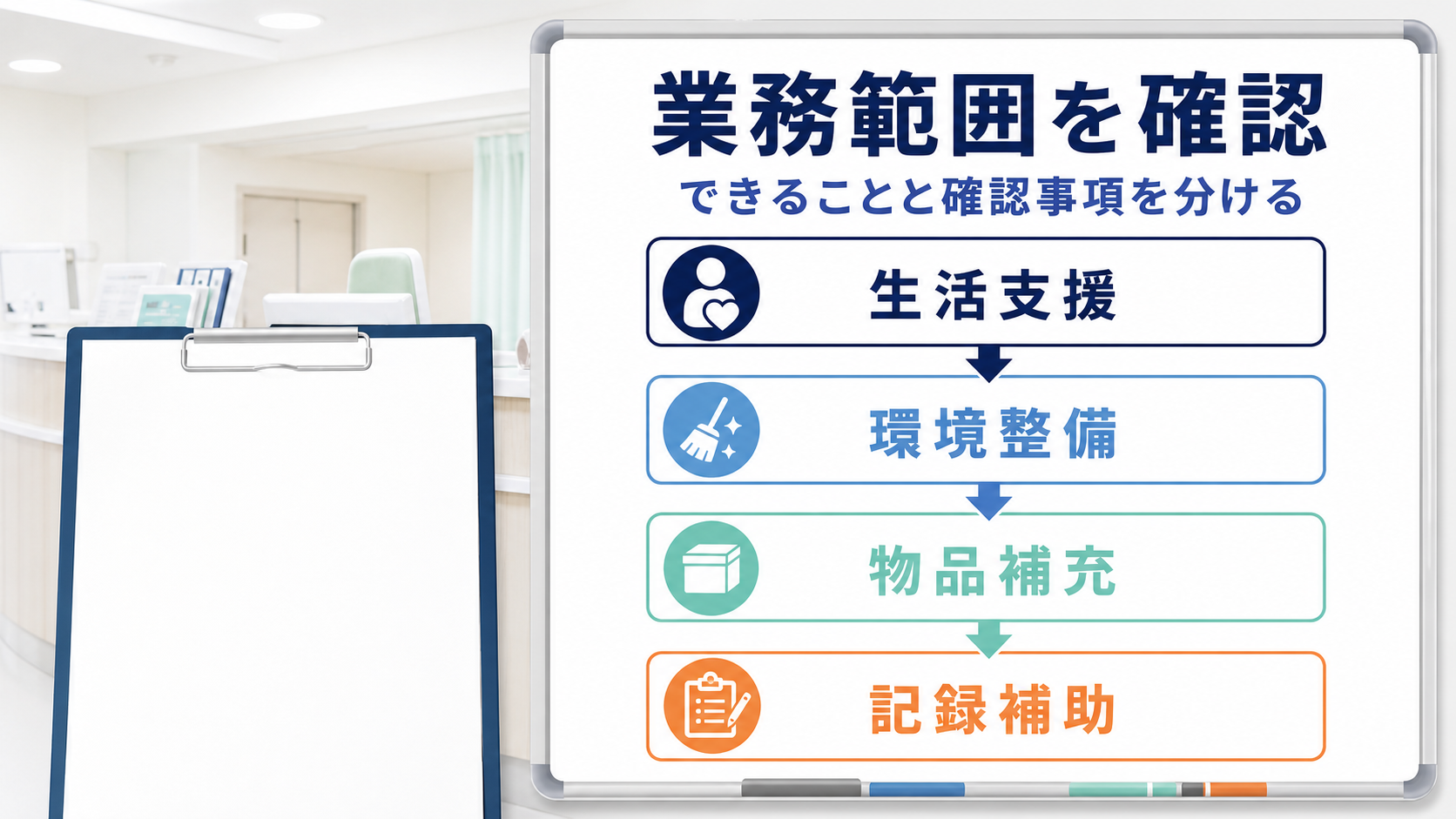 看護助手の生活支援、環境整備、物品補充、記録補助の業務範囲を確認する要約画像