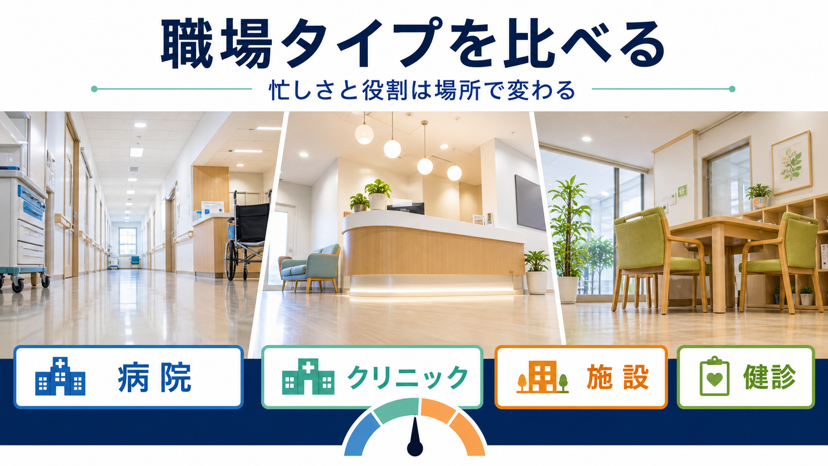 病院、クリニック、施設、健診の看護助手求人の職場タイプを比較する要約画像