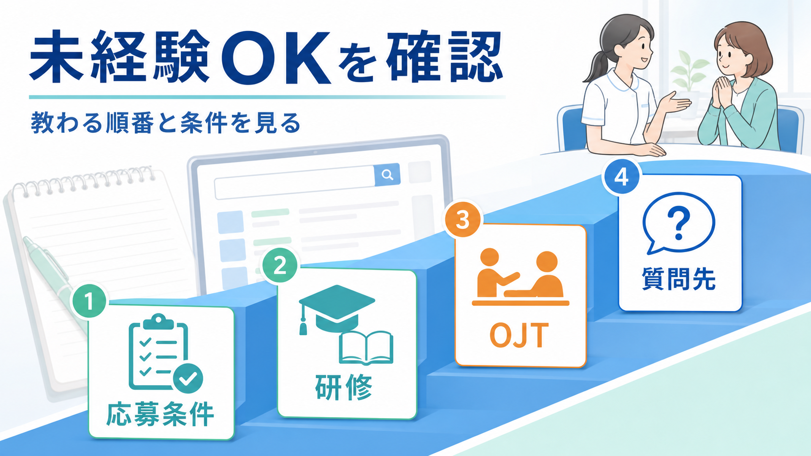 未経験資格なしの看護助手求人で応募条件、研修、OJT、質問先を確認する要約画像