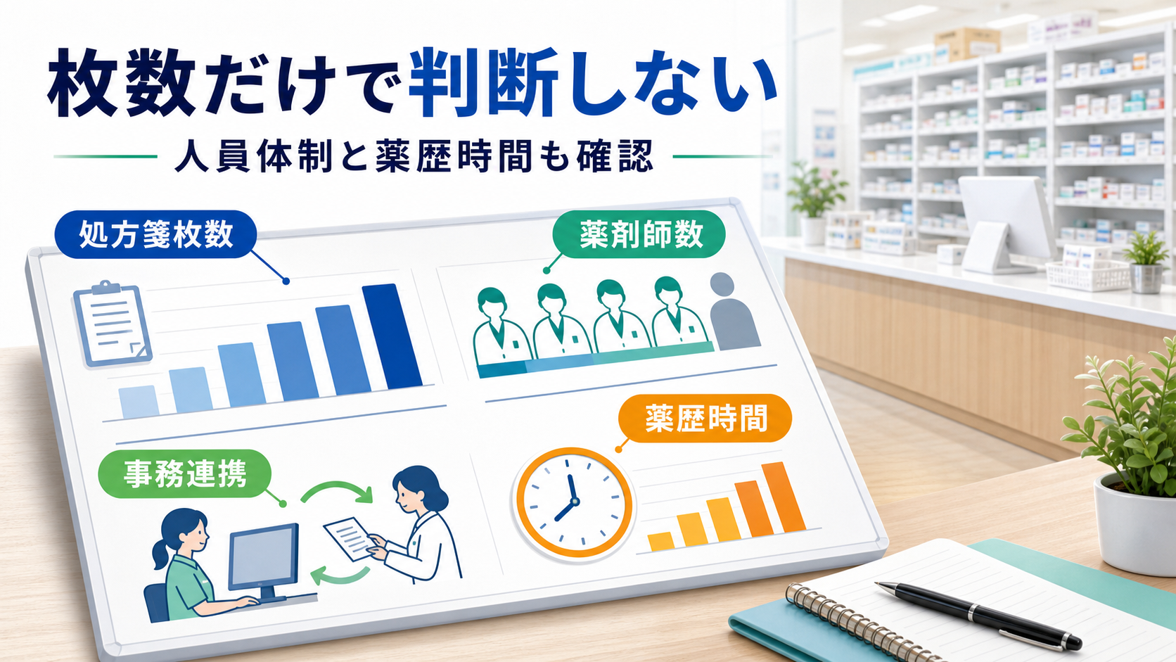 処方箋枚数、薬剤師数、事務スタッフ、薬歴時間をセットで確認する要約画像