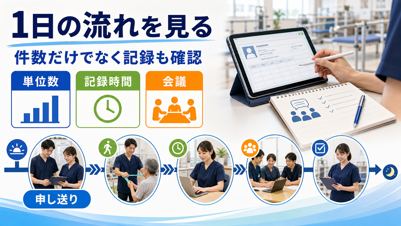 理学療法士求人で1日の単位数、記録時間、会議、申し送りを確認する要約画像