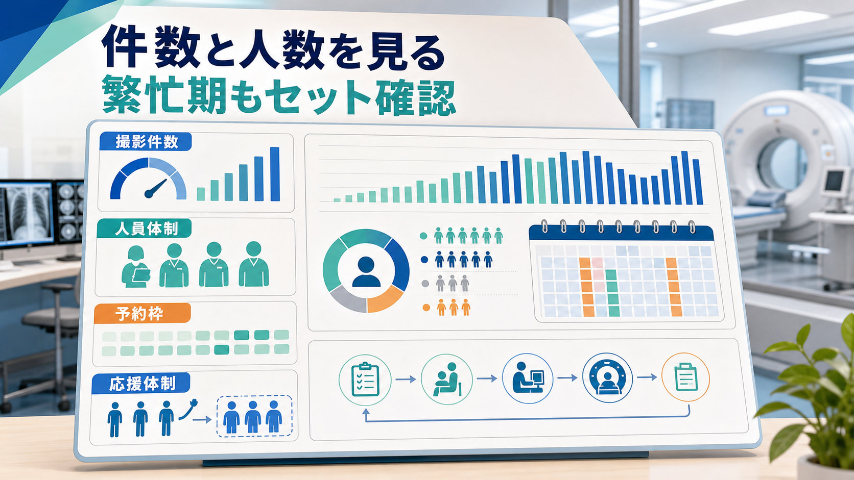 診療放射線技師求人の撮影件数、予約枠、人員体制、応援体制を分析する要約画像