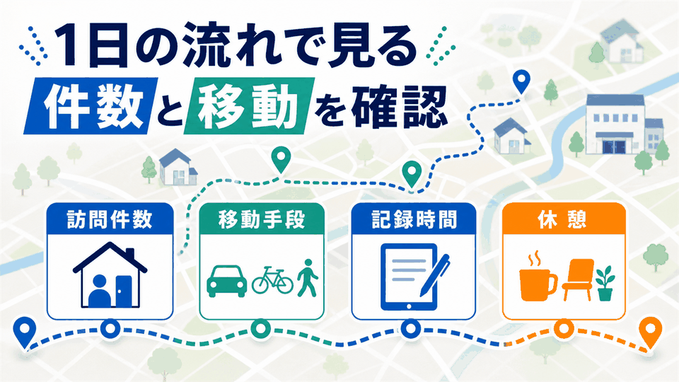 訪問看護師求人の1日の流れを訪問件数、移動手段、記録時間、休憩で整理する要約画像