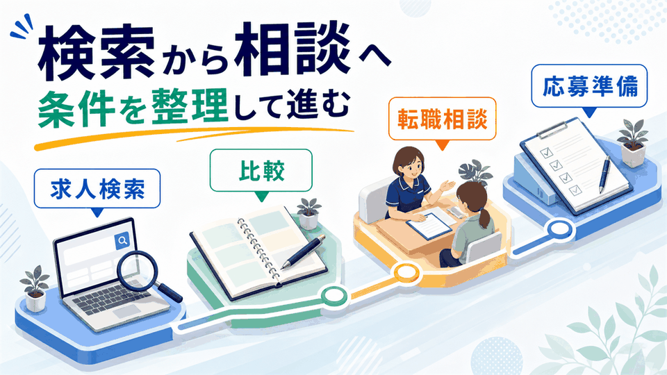 訪問看護師求人を求人検索、比較、転職相談、応募準備の流れで整理する要約画像