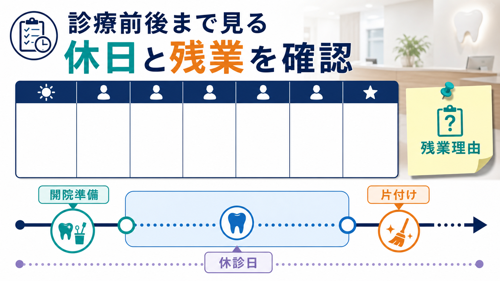 歯科助手求人の勤務時間、休診日、土曜勤務、診療後片付けを勤務表で確認する要約画像