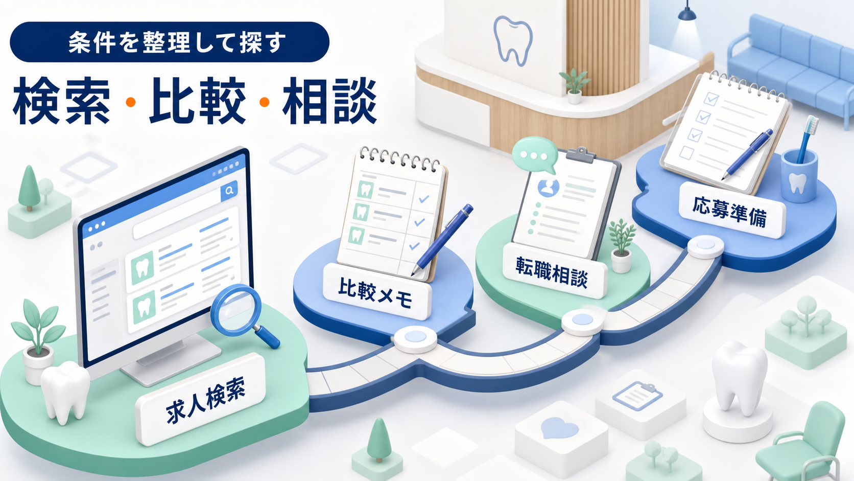 歯科助手求人を求人検索、比較、転職相談、応募準備の流れで整理する要約画像