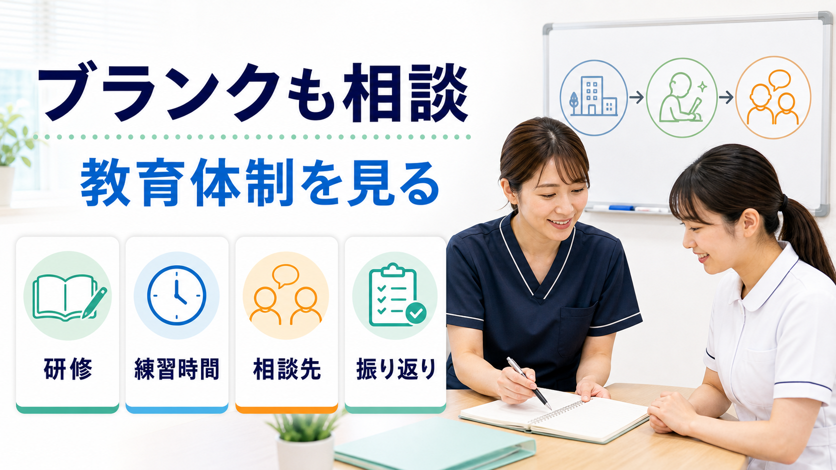 歯科衛生士求人でブランクや経験浅めの人が研修、練習時間、相談先、振り返りを確認する要約画像
