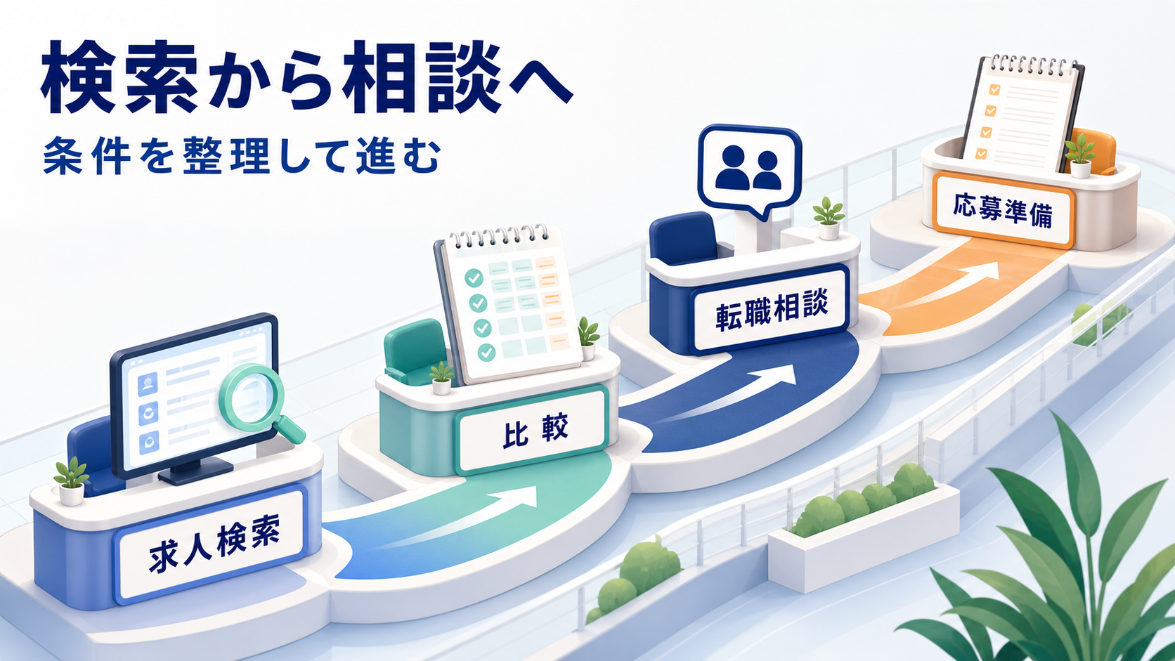歯科衛生士求人を求人検索、比較、転職相談、応募準備の流れで整理する要約画像