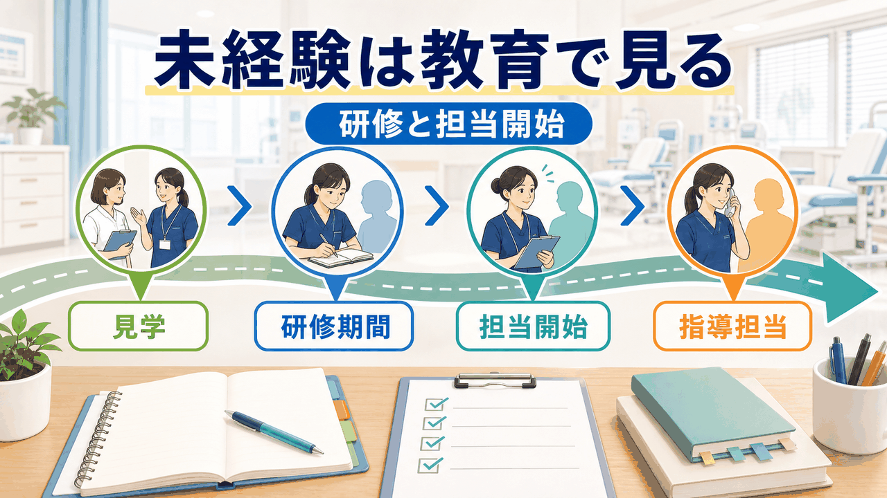 透析クリニック看護師求人で未経験やブランクがある人が研修期間、指導担当、担当開始、相談先を確認する要約画像