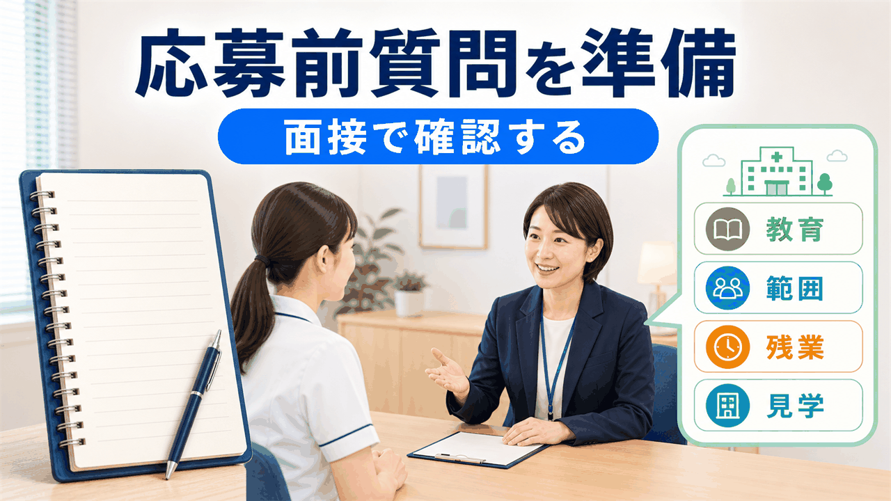 医師事務作業補助者求人の応募前質問、面接準備、職場見学メモを整理する要約画像