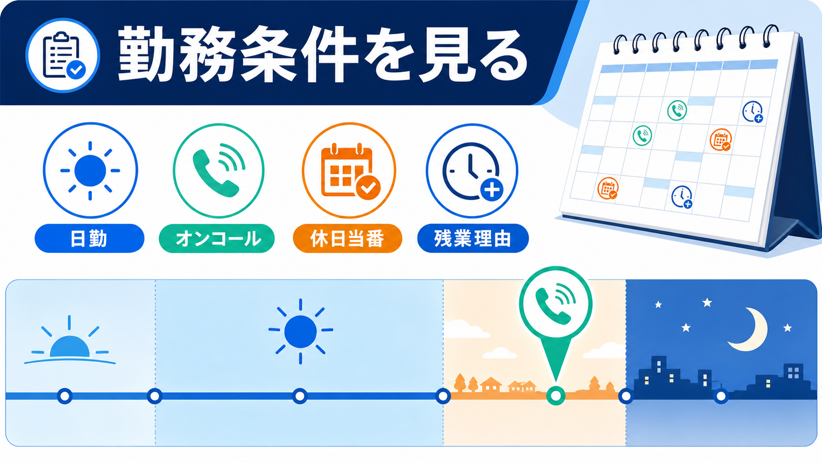 訪問診療クリニック看護師求人の勤務時間、オンコール、休日当番、残業理由を確認する要約画像