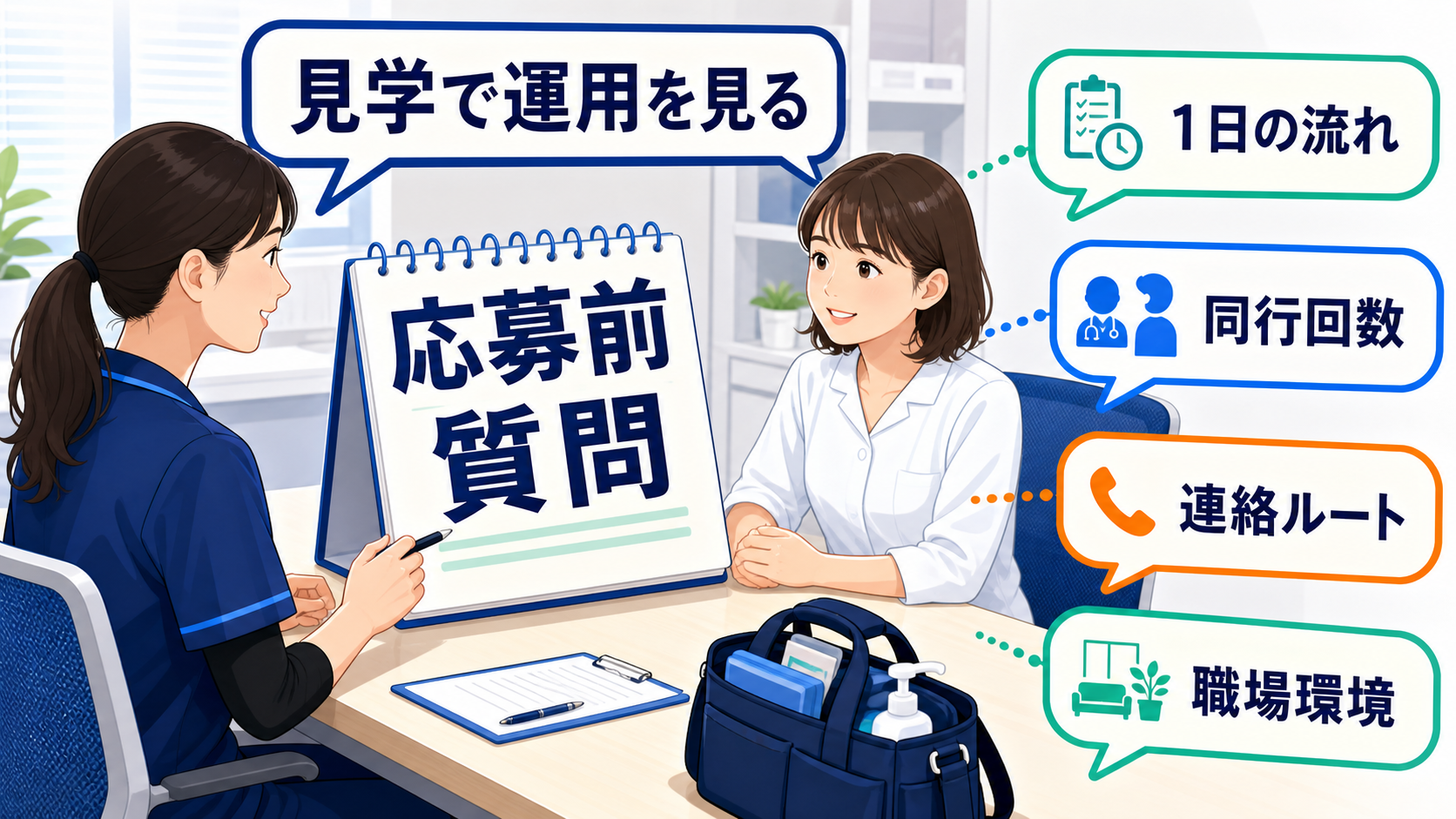 訪問診療クリニック看護師求人の応募前質問として1日の流れ、同行回数、連絡ルート、職場環境を確認する要約画像