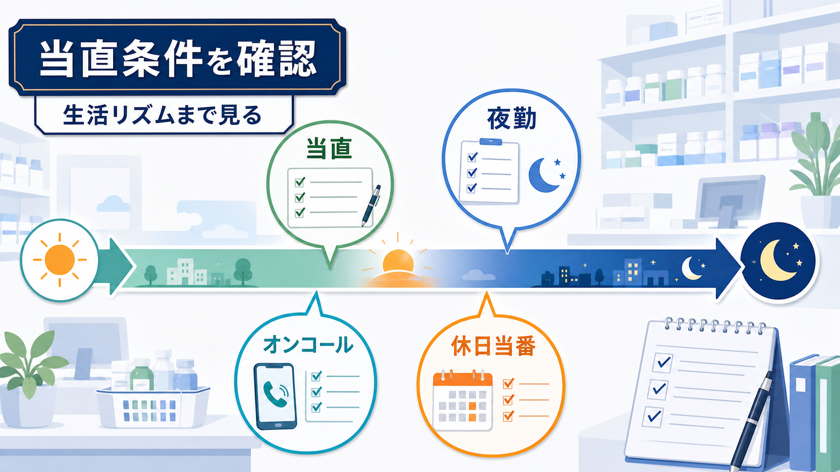 病院薬剤師求人で当直、夜勤、オンコール、休日当番を確認する要約画像