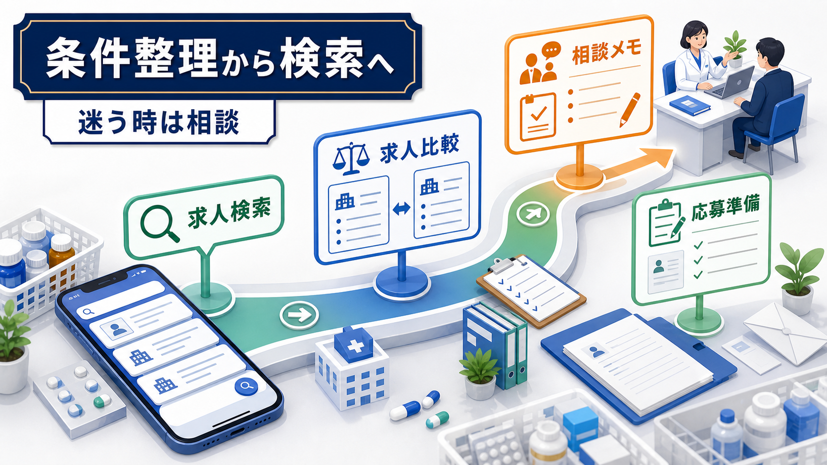 病院薬剤師求人を条件整理、求人比較、転職相談、応募準備の流れで進める要約画像