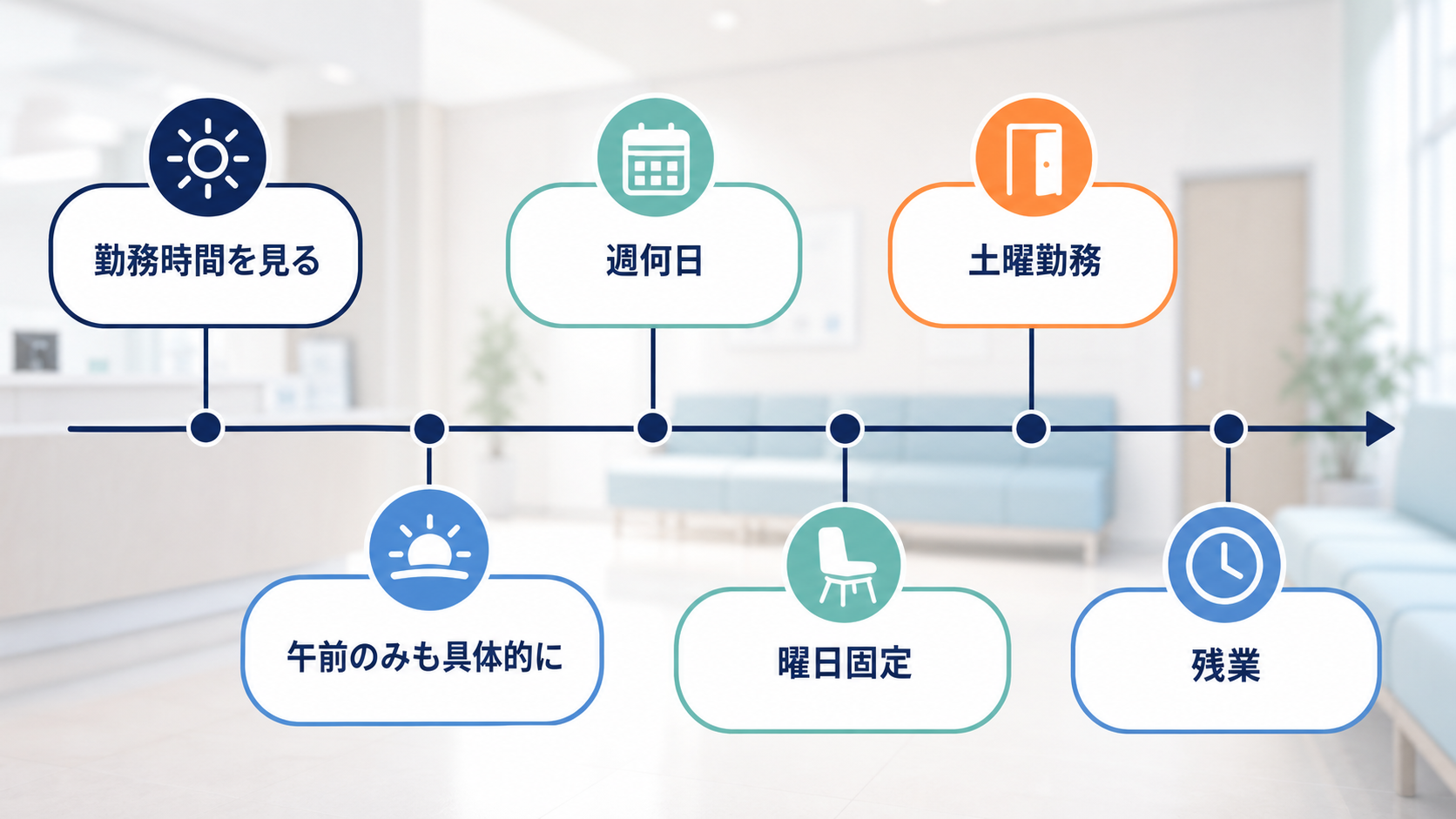 医療事務パート求人の午前のみ、曜日固定、土曜勤務、残業を勤務表で確認する要約画像