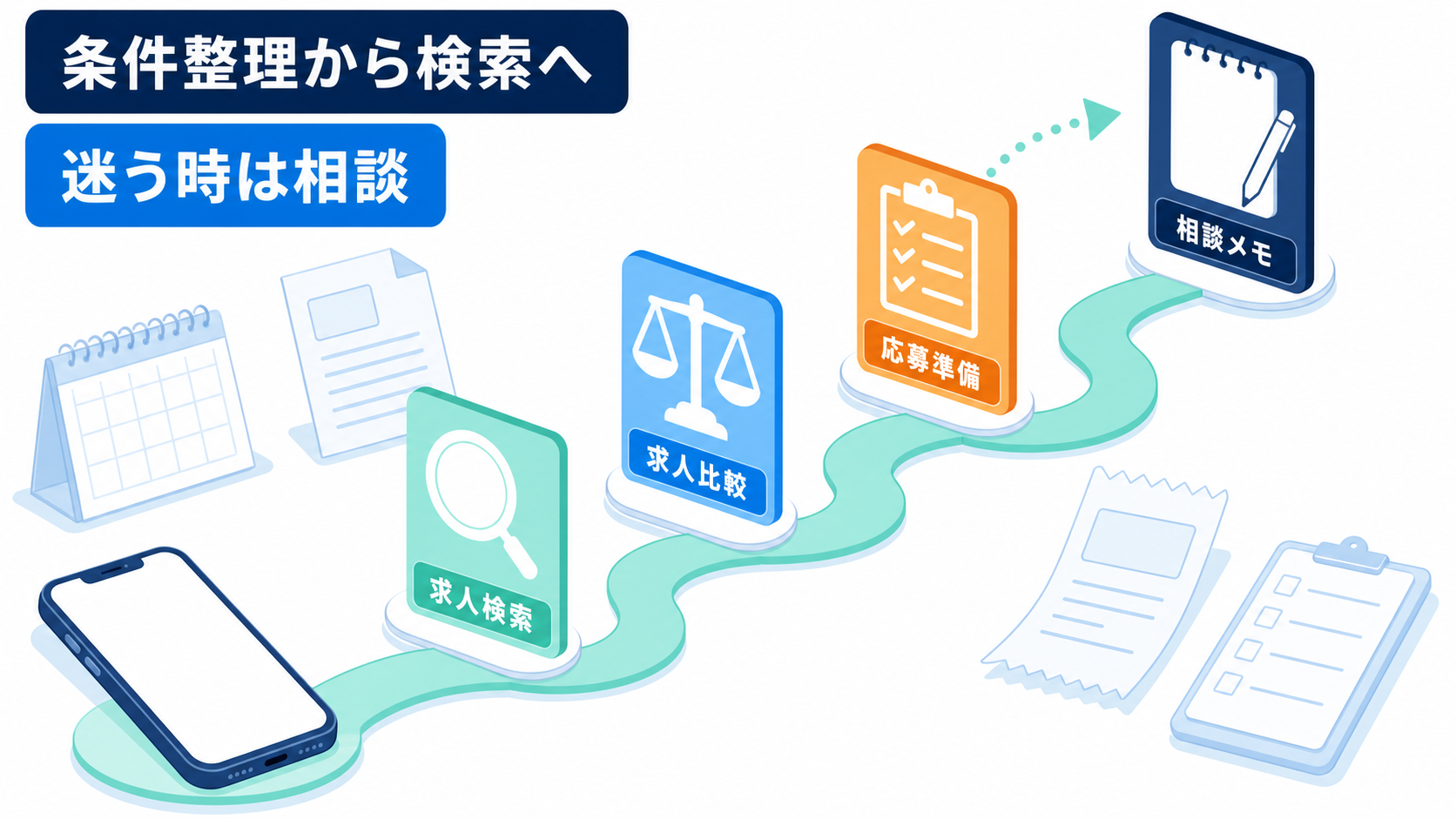 医療事務パート求人を条件整理、求人検索、求人比較、転職相談、応募準備へ進める要約画像