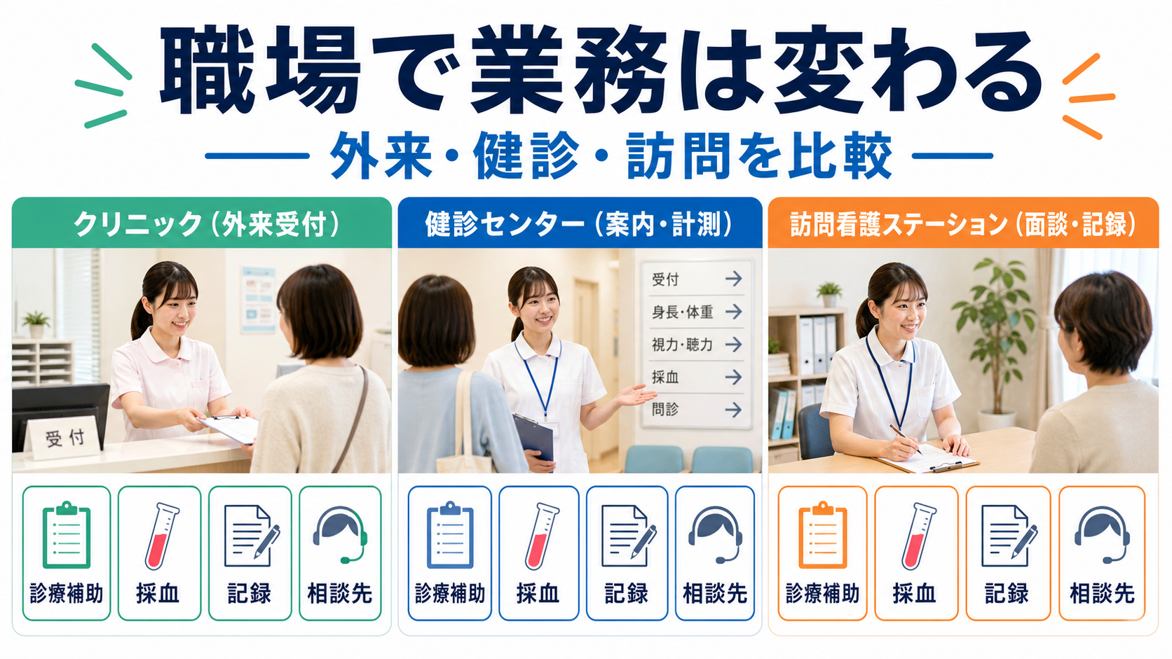 パート看護師求人の職場別業務を外来、健診、訪問で比較する要約画像