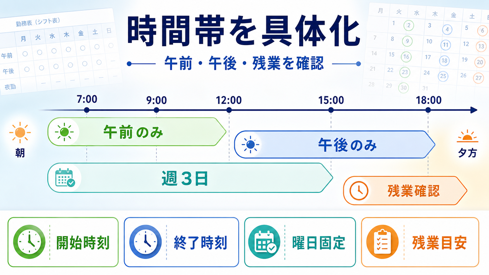 パート看護師求人の開始時刻、終了時刻、曜日固定、残業目安を確認する要約画像