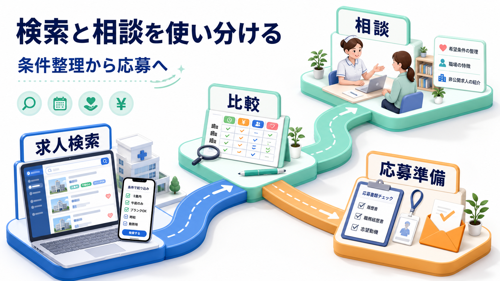 パート看護師求人を求人検索、比較、相談、応募準備の流れで整理する要約画像