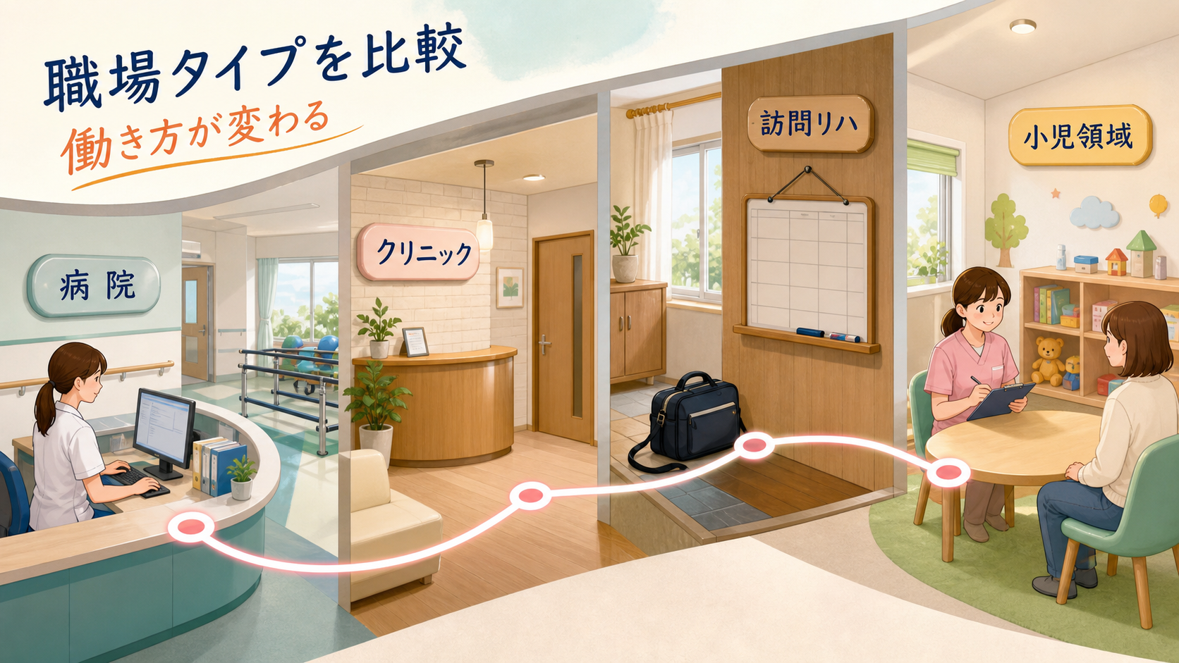言語聴覚士求人で病院、クリニック、訪問リハ、小児領域の職場差を比較する要約画像