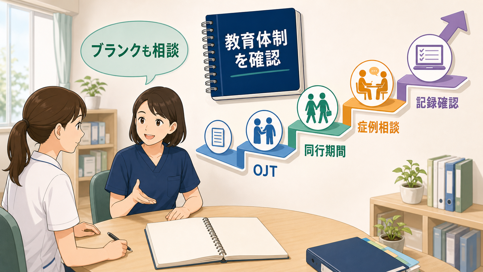 言語聴覚士求人でOJT、同行期間、症例相談、記録確認など教育体制を整理する要約画像