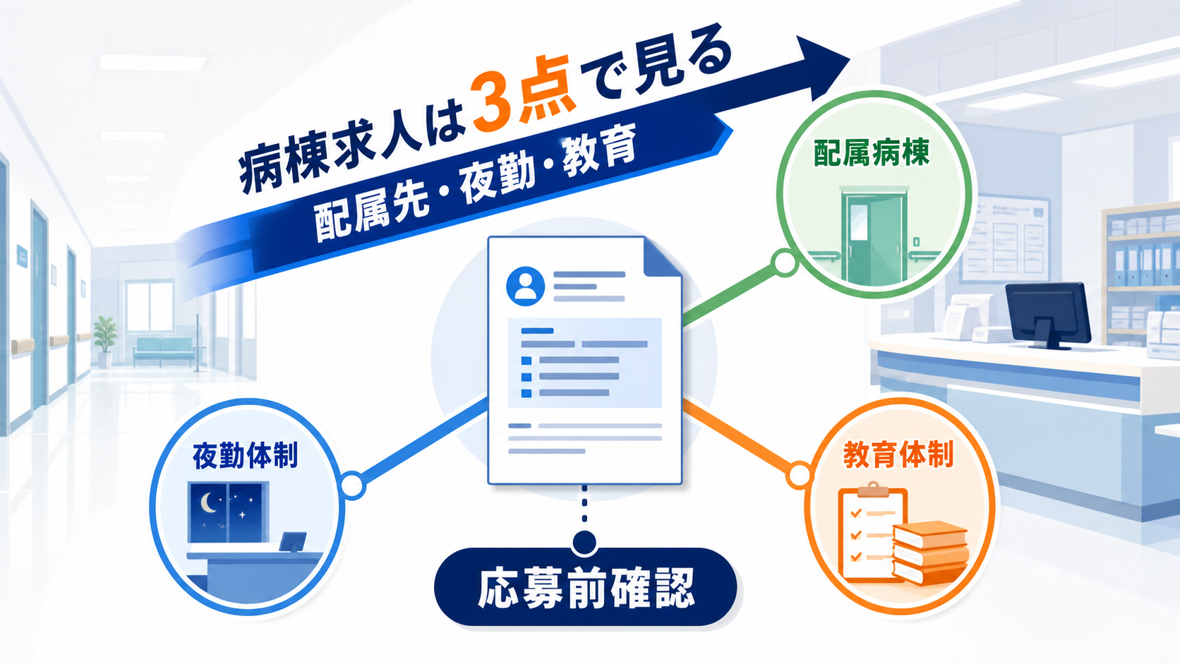 病棟看護師求人は配属先、夜勤、教育体制を分けて確認する要約画像