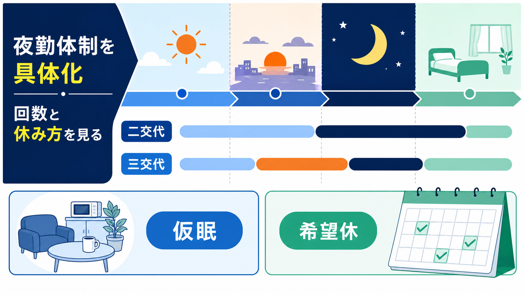 病棟看護師求人の夜勤体制、勤務時間、休日、仮眠を確認する要約画像