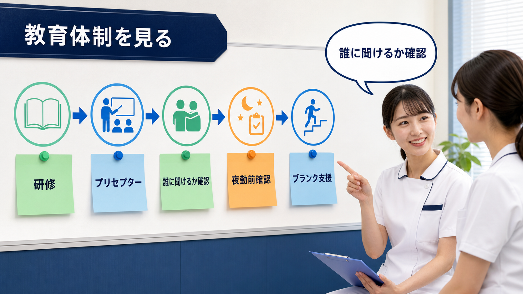 病棟看護師求人の教育体制、プリセプター、ブランク支援を確認する要約画像