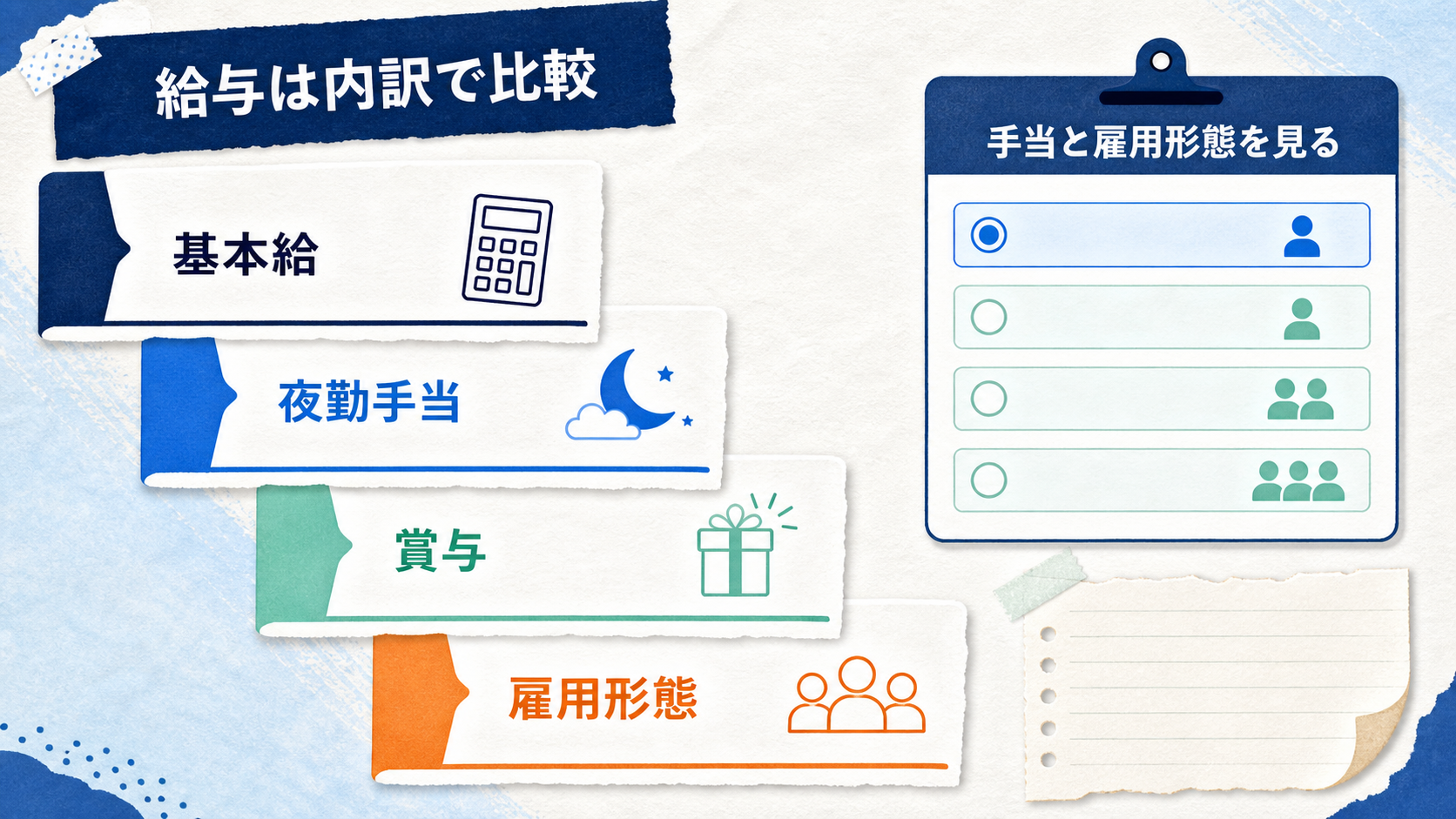 病棟看護師求人の給与、夜勤手当、雇用形態、契約条件を内訳で比較する要約画像
