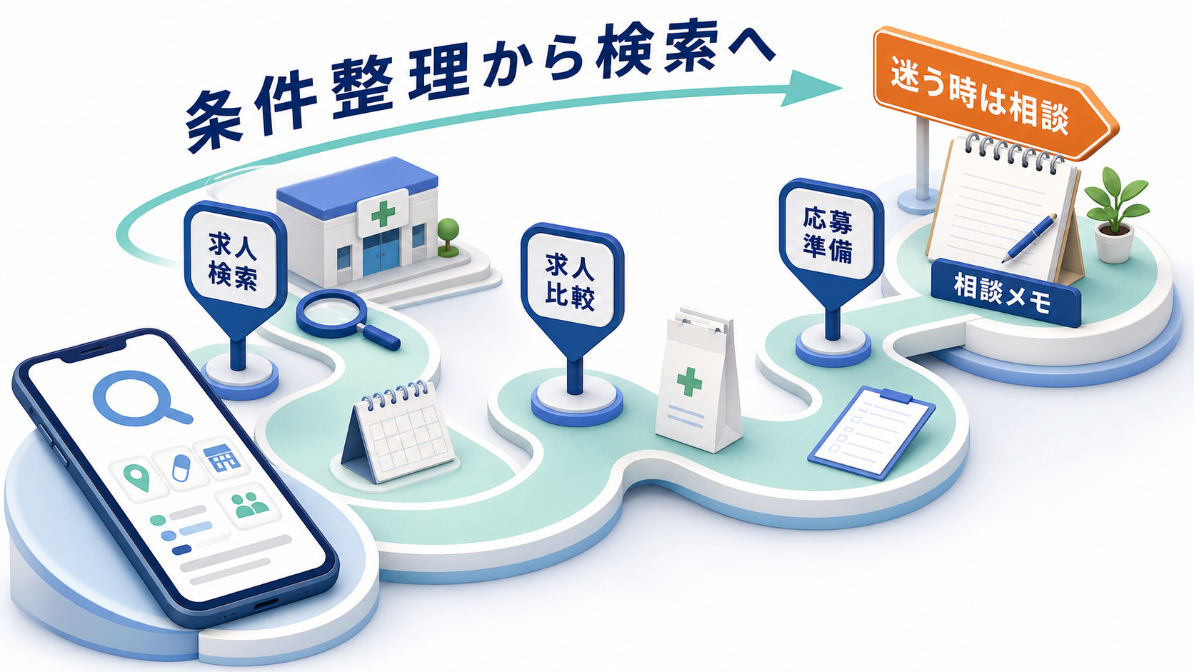 薬剤師パート求人を条件整理、求人検索、求人比較、相談メモ、応募準備へ進める要約画像